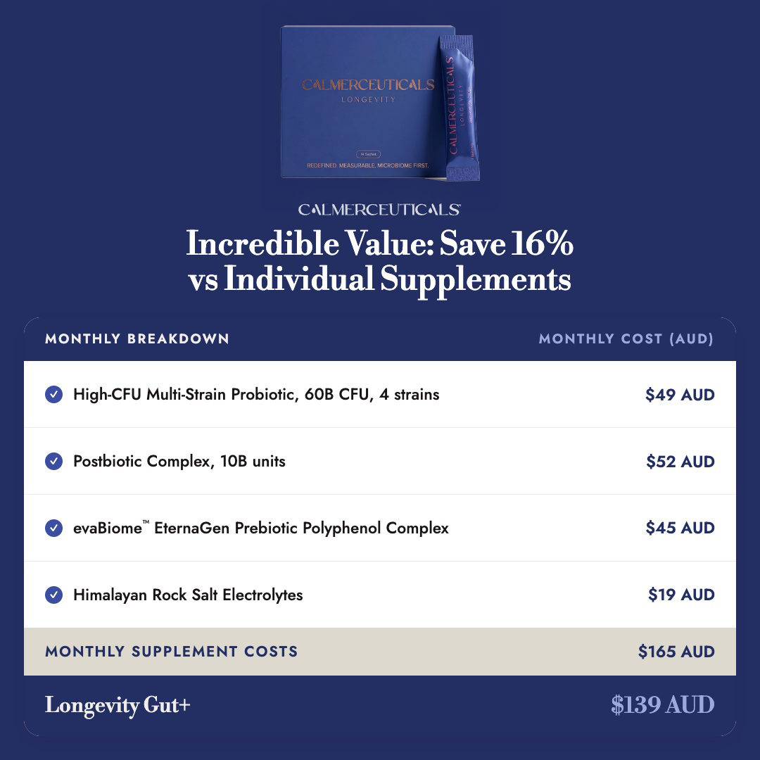 Incredible value: save 16% vs individual supplements — Longevity monthly breakdown